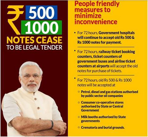 note ban